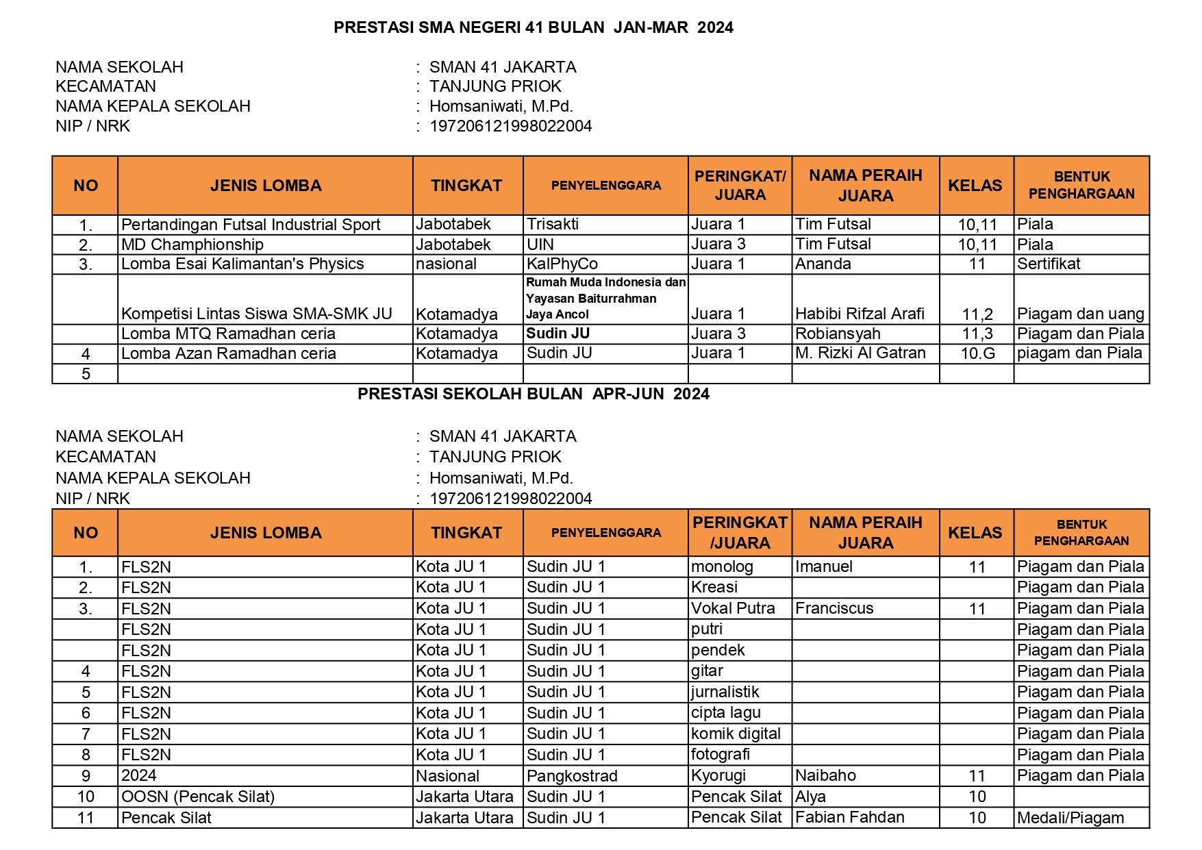  PRESTASI SMA NEGERI 41  JAKARTA